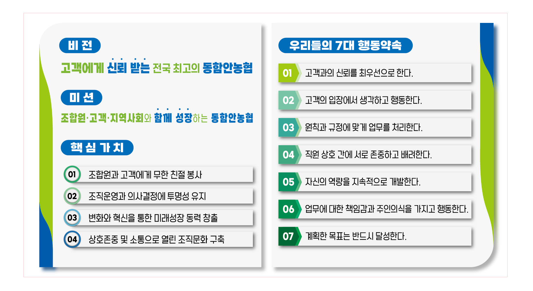 동함안농협 비전