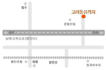 고려동 유적지 약도