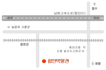 함안박물관 약도